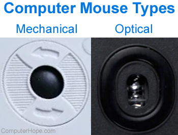 Bottom of optical-mechanical and optical computer mouse